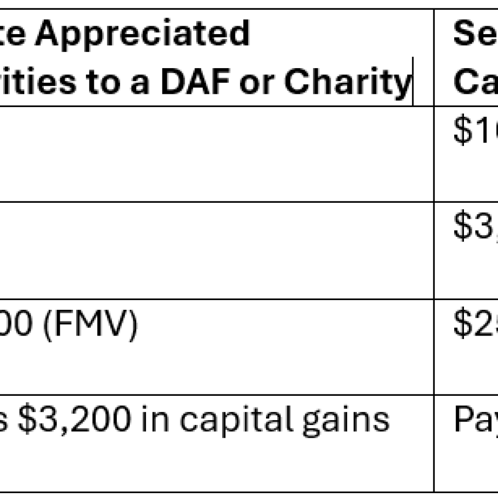 Creating Lasting Impact with Your Year-End Charitable Gifting